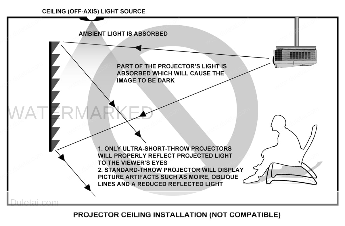 Short Throw Projectors