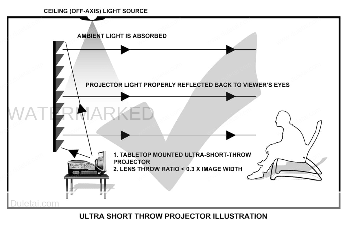 Short Throw Projectors