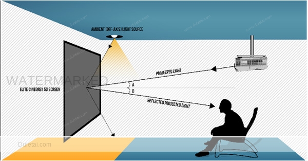 light rejecting screens