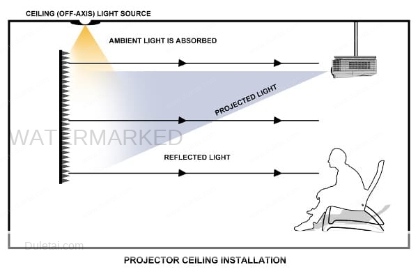 light rejecting screens