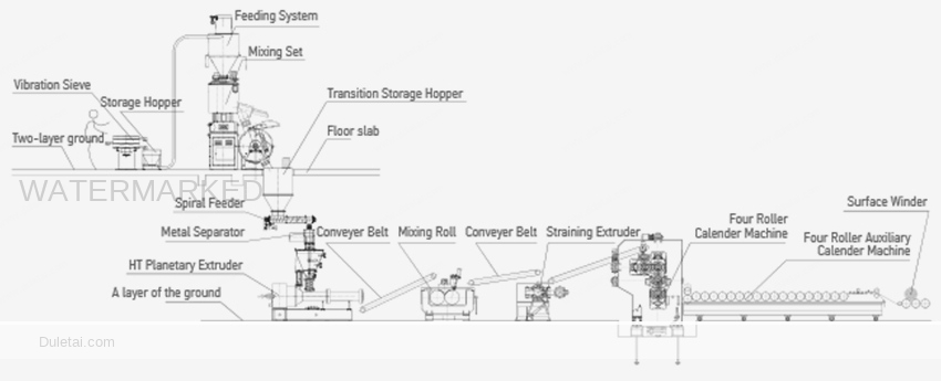 Calendering machine