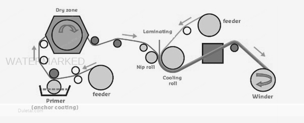 hot lamination machine