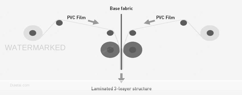 pvc laminateion machine