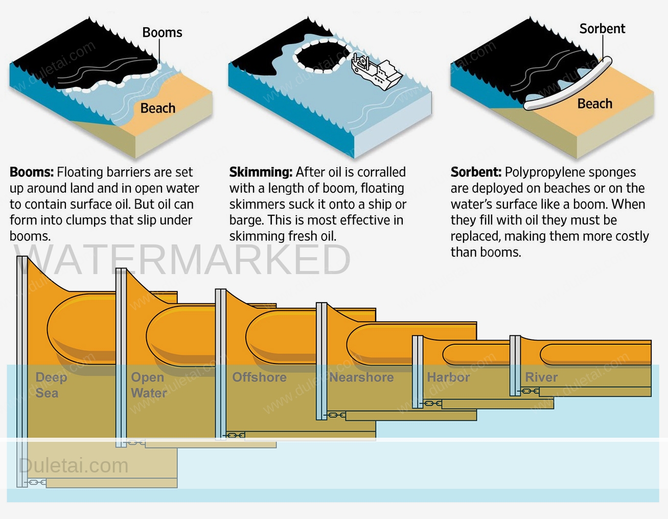 oil fence fabrics