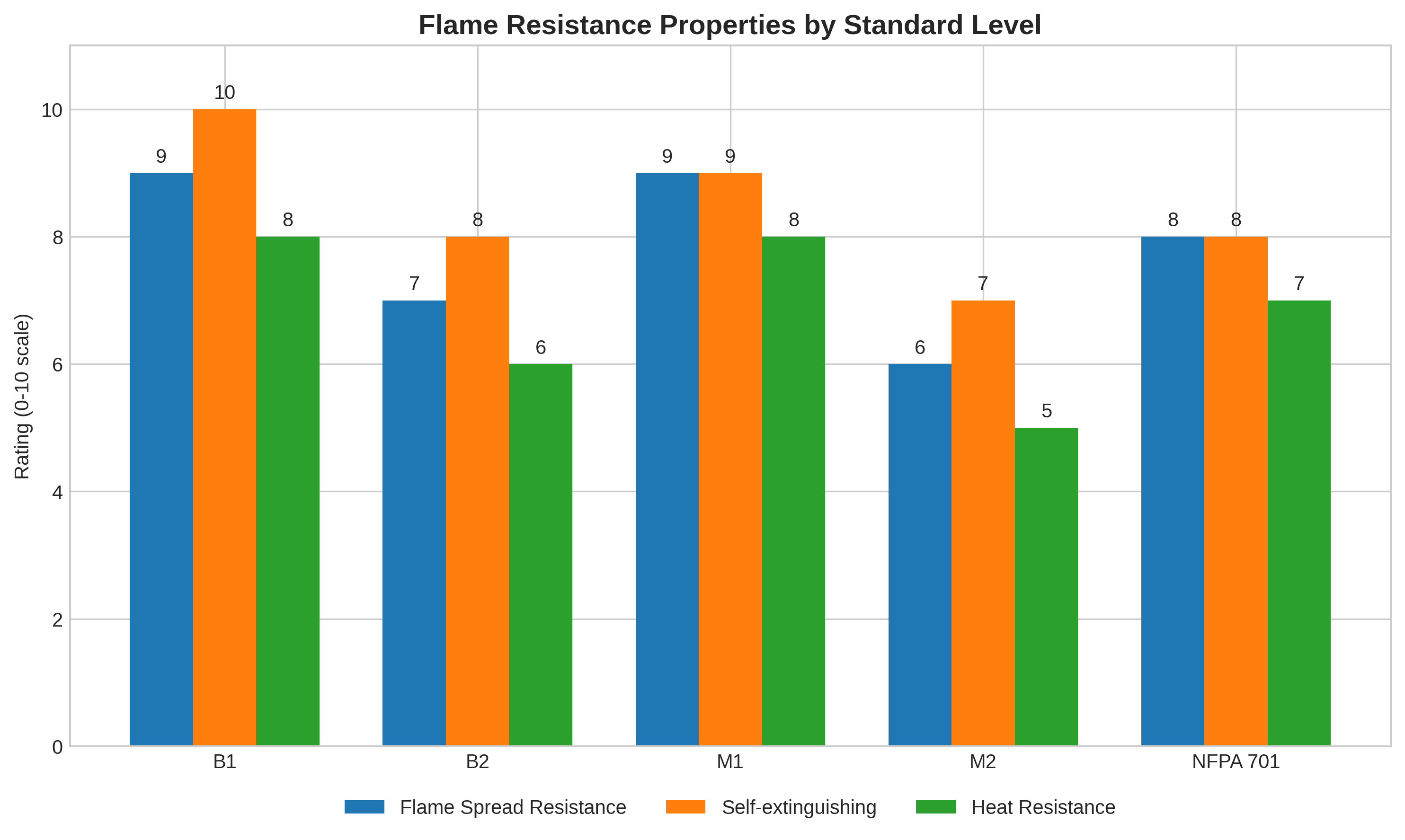 Flame Retardant PVC Tarpaulin